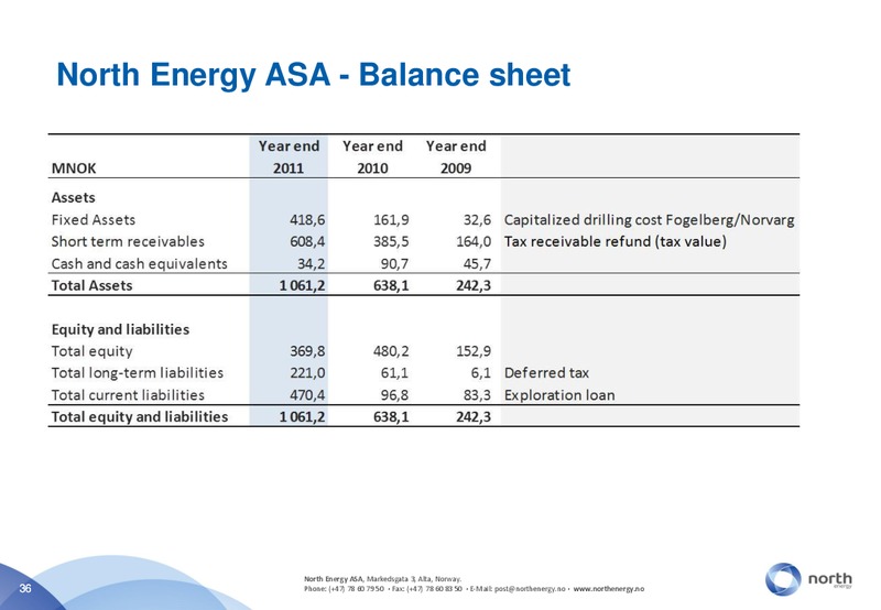 APRIL 2012 INVESTOR PRESENTATION – North Energy – slide 36