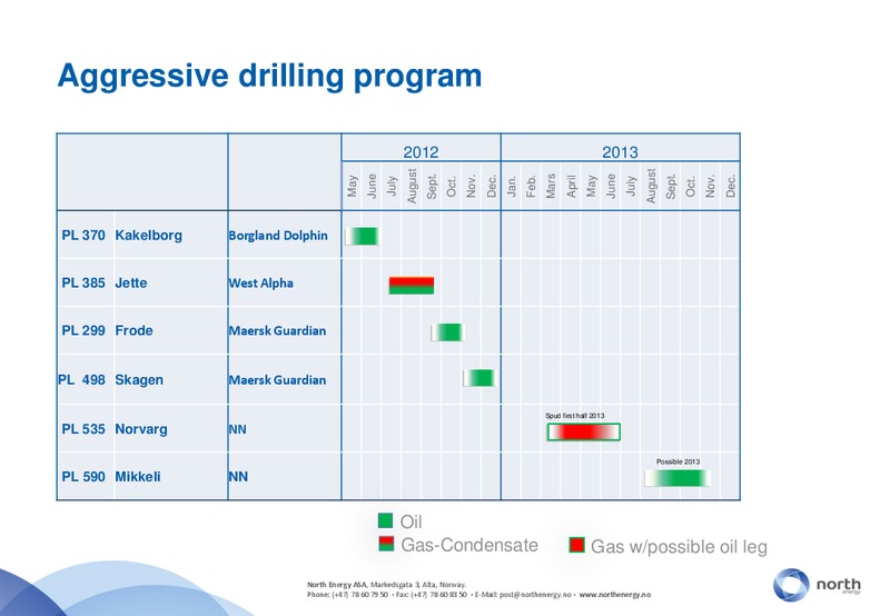 Q1 2012 EARNINGS CALL – North Energy – slide 19