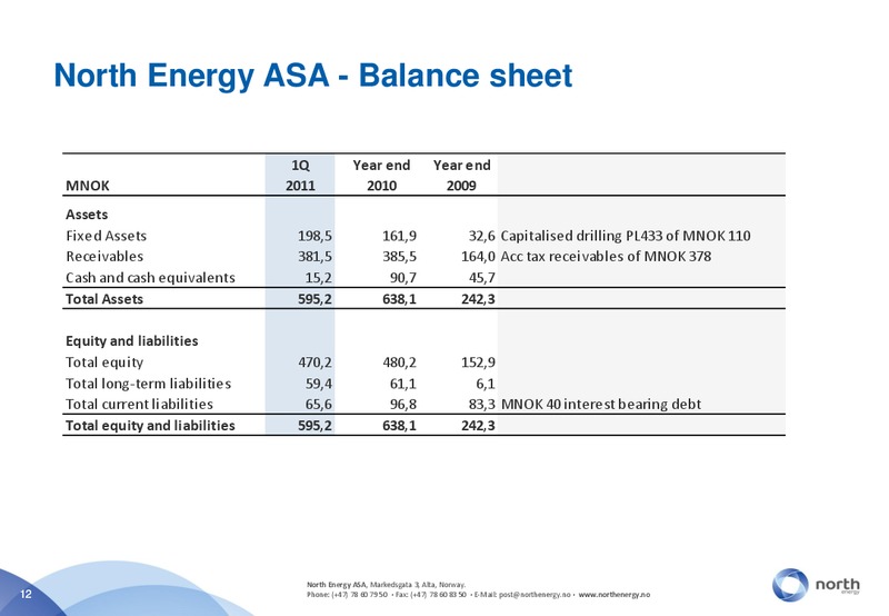 Q1 2011 – North Energy – slide 12