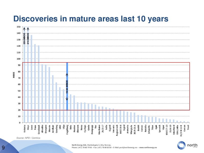 Q1 2010 EARNINGS CALL – North Energy – slide 9