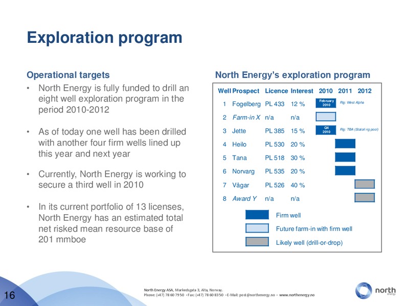 Q1 2010 RESULTS – North Energy – slide 16