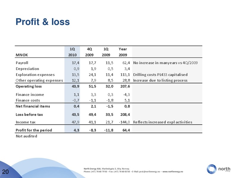 Q1 2010 RESULTS – North Energy – slide 20