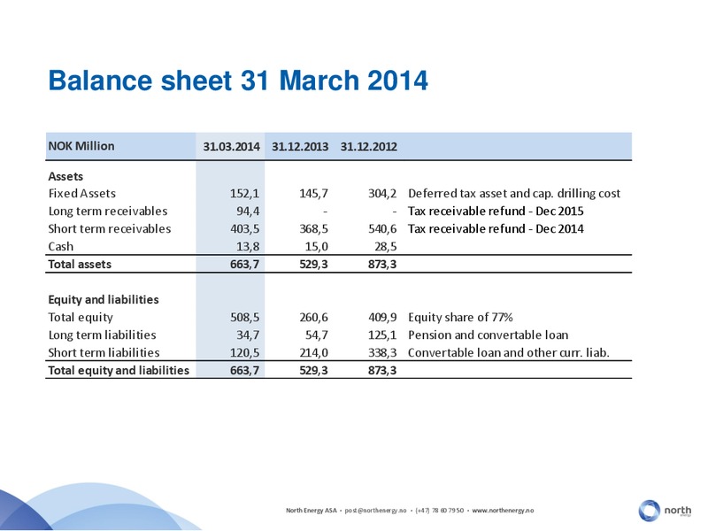 Q1 2014 CONFERENCE CALL – North Energy – slide 11