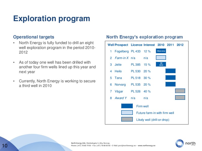 NORDIC ENERGY SUMMIT 2010 – North Energy – slide 10