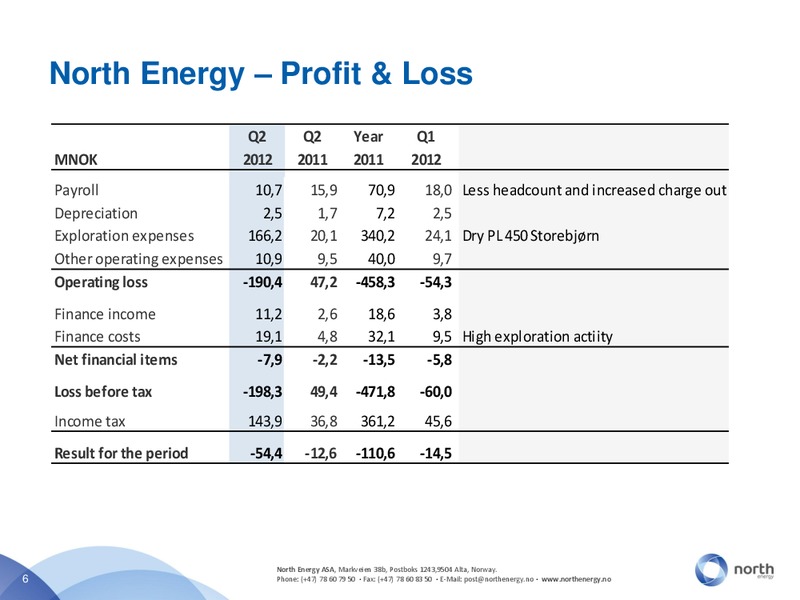 Q2 2012 – North Energy – slide 6