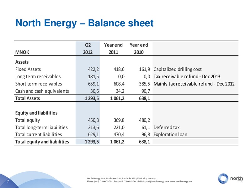Q2 2012 – North Energy – slide 7