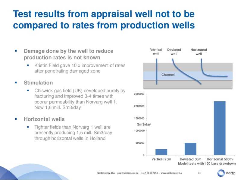 Q2 2013 EARNINGS CALL – North Energy – slide 14