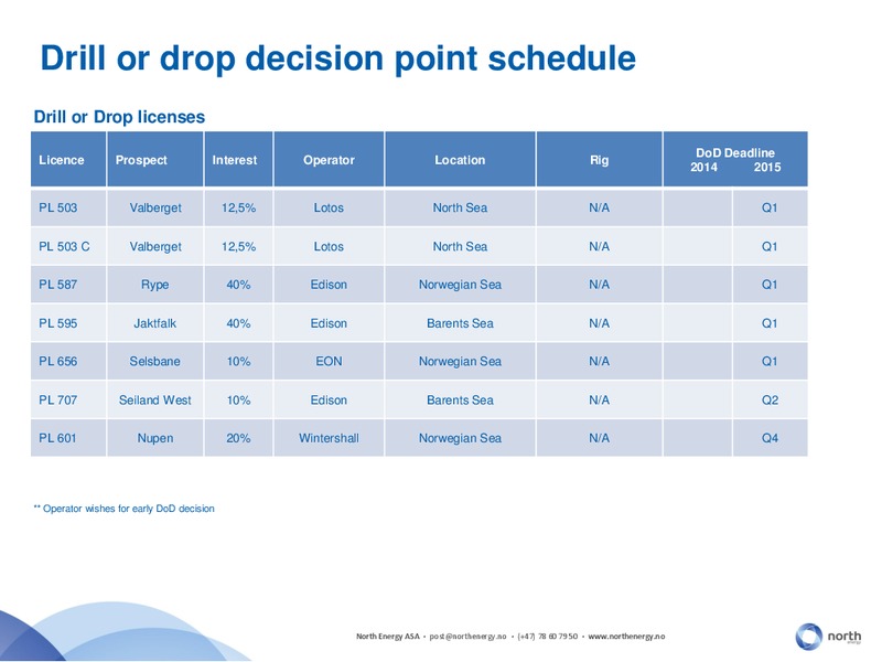 Q2 2014 EARNINGS CALL – North Energy – slide 25