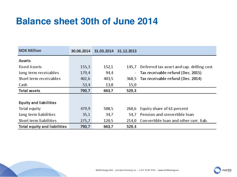 Q2 2014 EARNINGS CALL – North Energy – slide 29