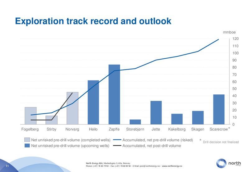 PARETOKONFERANSEN – North Energy – slide 11