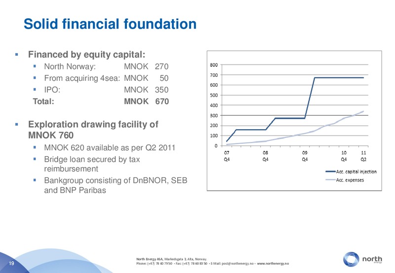 PARETOKONFERANSEN – North Energy – slide 19