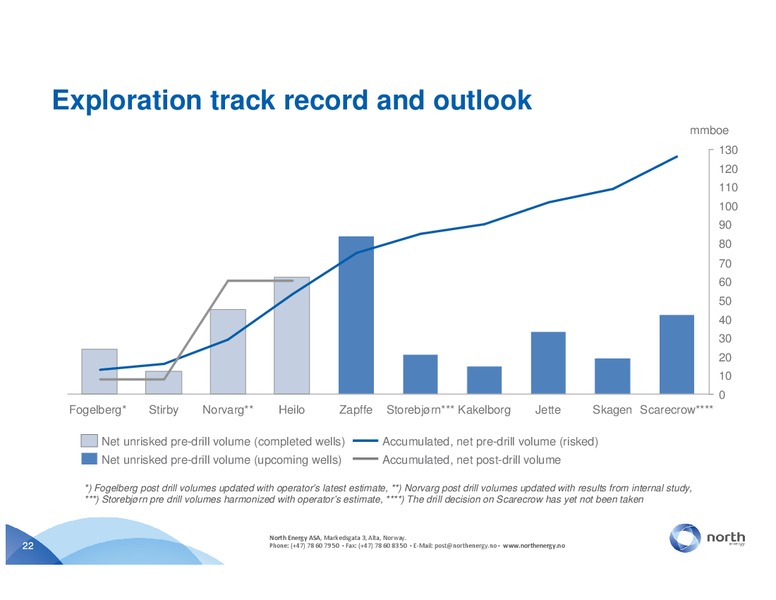 Q3 2011 – North Energy – slide 22
