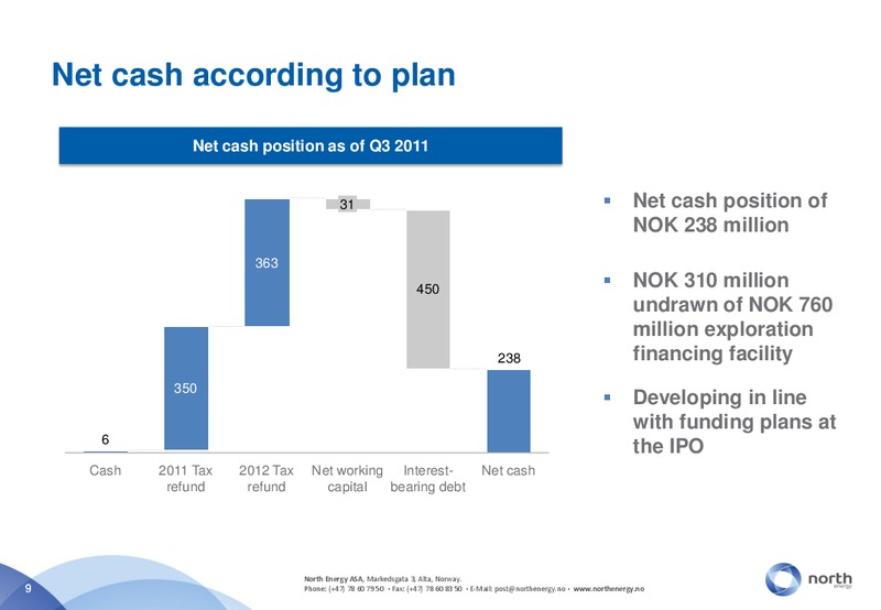 Q3 2011 EARNINGS CALL – North Energy – slide 9