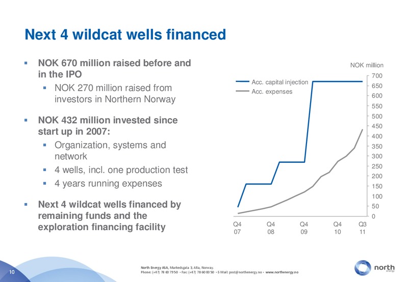 Q3 2011 EARNINGS CALL – North Energy – slide 10