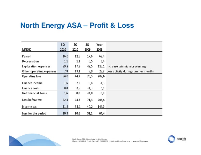 Q3 2010 EARNINGS CALL – North Energy – slide 14