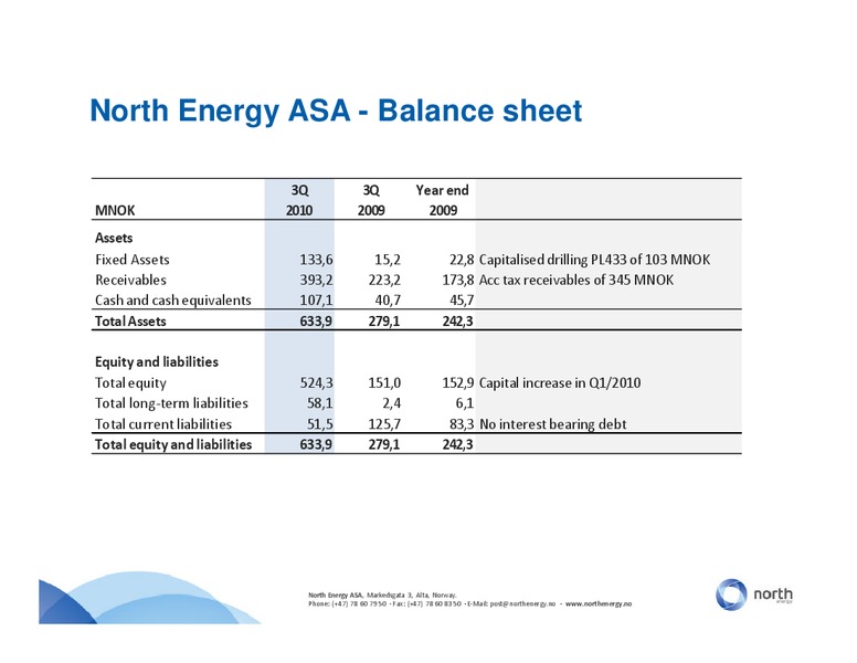 Q3 2010 EARNINGS CALL – North Energy – slide 15