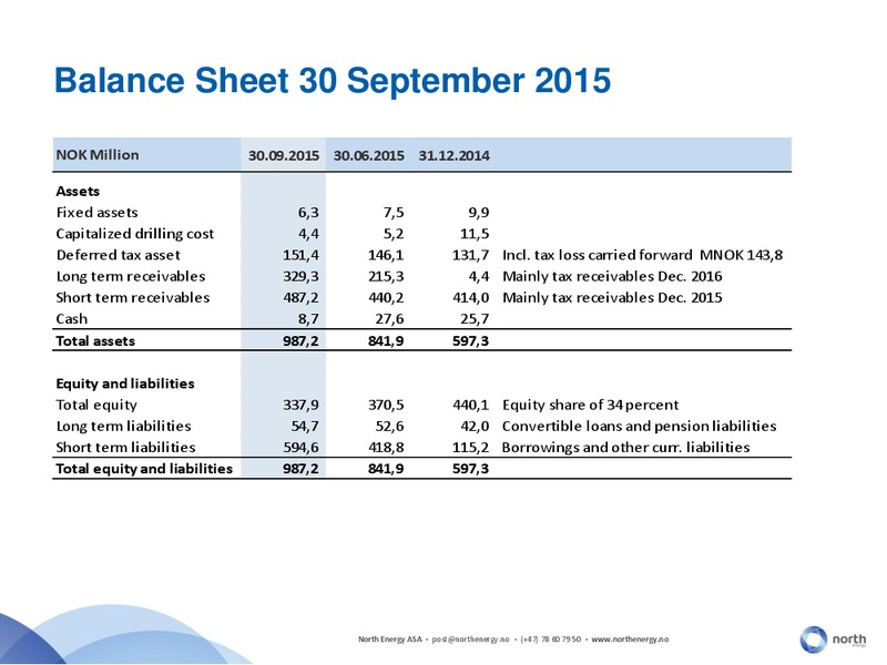 Q3 2015 Corporate Update – North Energy – slide 7