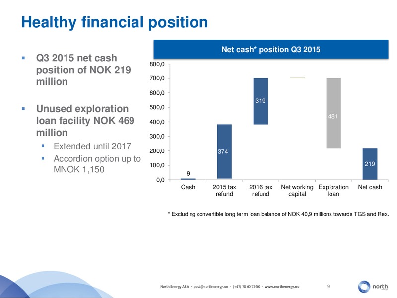Q3 2015 Corporate Update – North Energy – slide 8