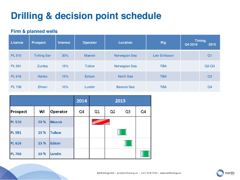 Q3 2014 EARNINGS CALL – North Energy – slide 13