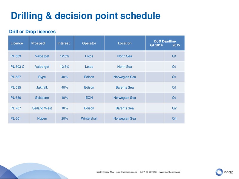 Q3 2014 EARNINGS CALL – North Energy – slide 14