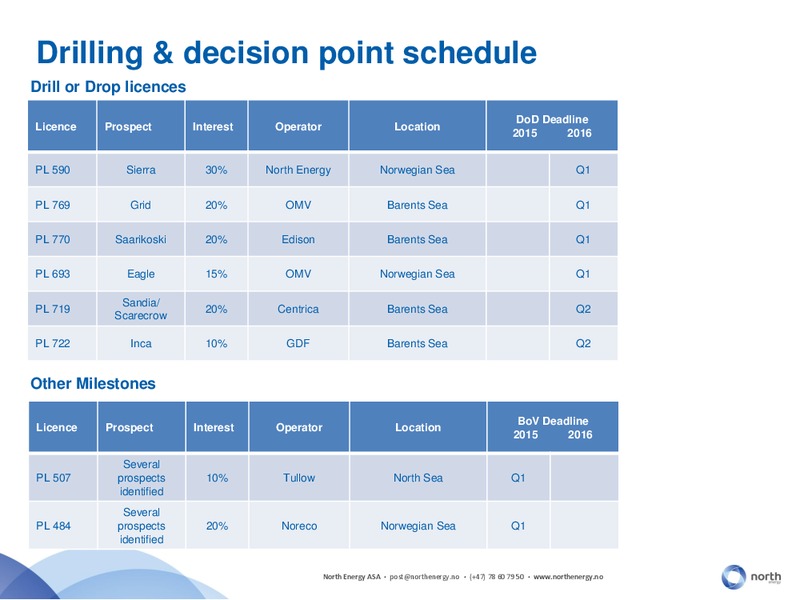 Q3 2014 EARNINGS CALL – North Energy – slide 15