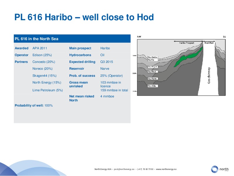 Q3 2014 EARNINGS CALL – North Energy – slide 20