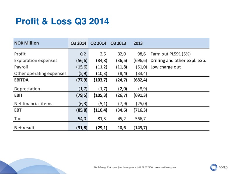Q3 2014 EARNINGS CALL – North Energy – slide 23
