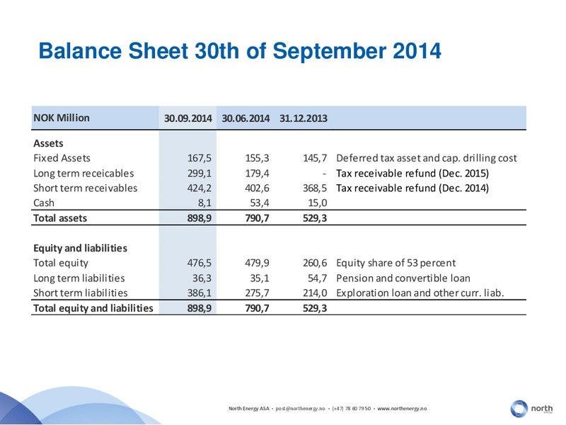 Q3 2014 EARNINGS CALL – North Energy – slide 24