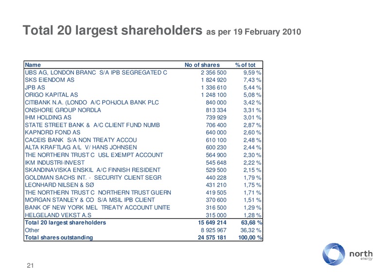 Q4 2009 RESULTS – North Energy – slide 21