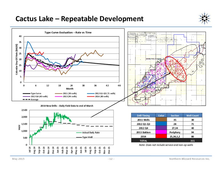 May 2015 Corporate Presentation – Northern Blizzard Resources Inc – slide 11