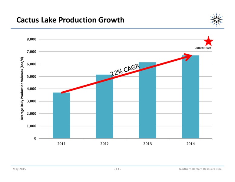 May 2015 Corporate Presentation – Northern Blizzard Resources Inc – slide 12