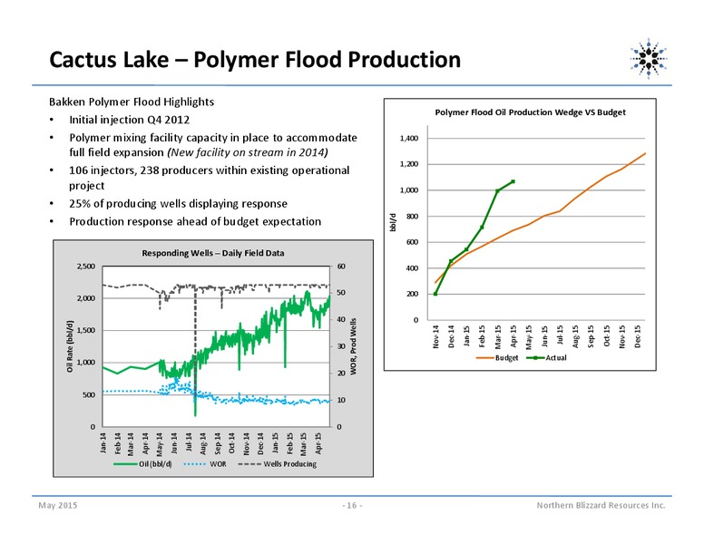 May 2015 Corporate Presentation – Northern Blizzard Resources Inc – slide 15
