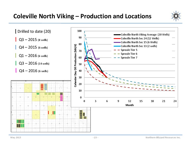 May 2015 Corporate Presentation – Northern Blizzard Resources Inc – slide 22