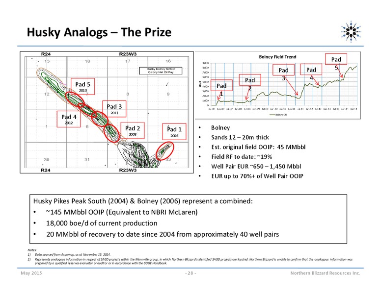 May 2015 Corporate Presentation – Northern Blizzard Resources Inc – slide 27