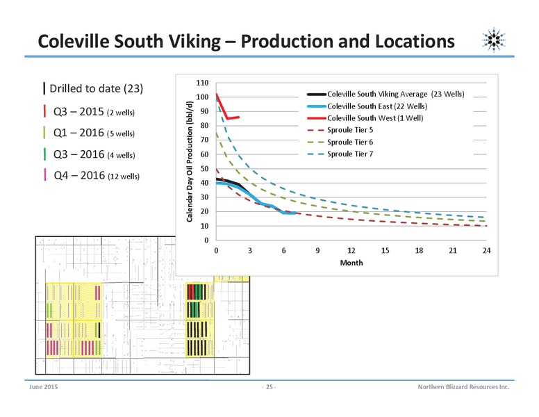 June 2015 Investor Presentation – Northern Blizzard Resources Inc – slide 24