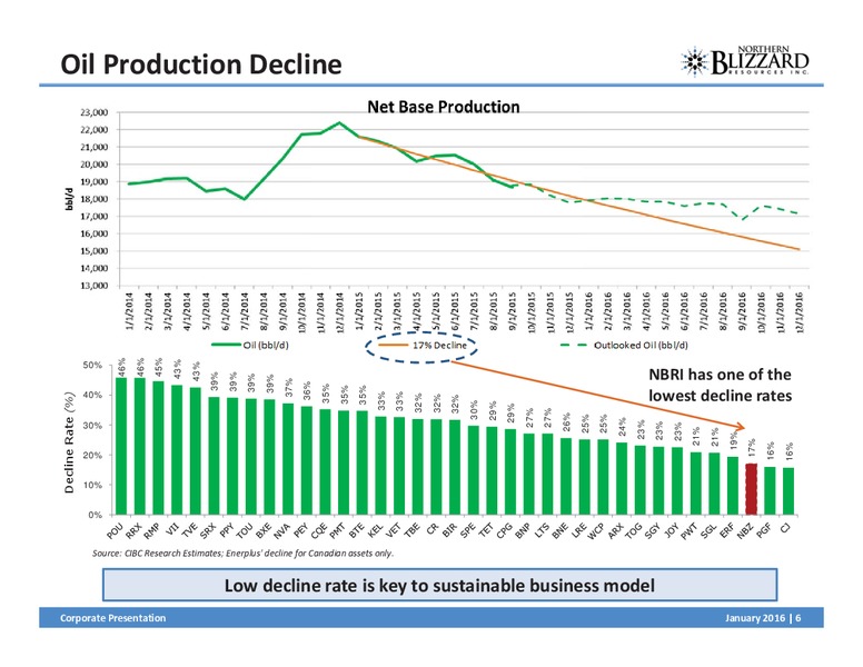 January 2016 Corporate Presentation – Northern Blizzard Resources Inc – slide 5