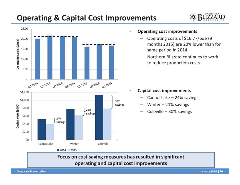 January 2016 Corporate Presentation – Northern Blizzard Resources Inc – slide 9