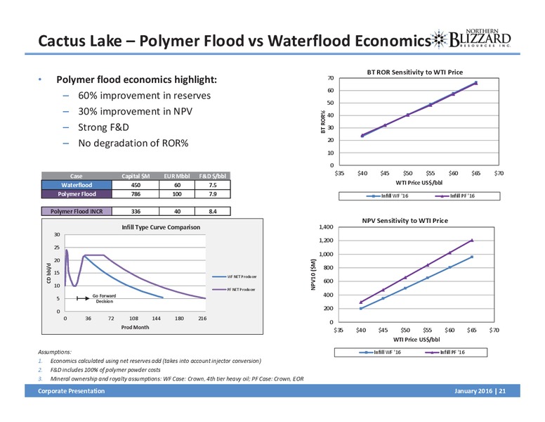 January 2016 Corporate Presentation – Northern Blizzard Resources Inc – slide 20