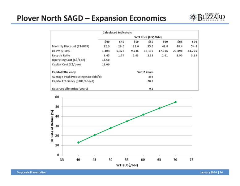January 2016 Corporate Presentation – Northern Blizzard Resources Inc – slide 33
