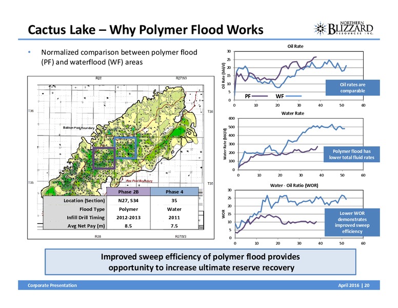 April 2016 Corporate Presentation – Northern Blizzard Resources Inc – slide 19