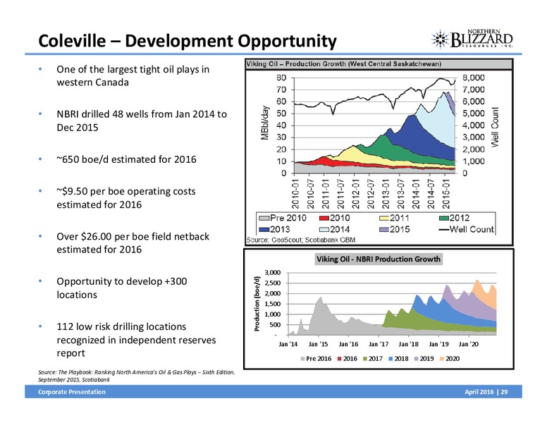 April 2016 Corporate Presentation – Northern Blizzard Resources Inc – slide 28