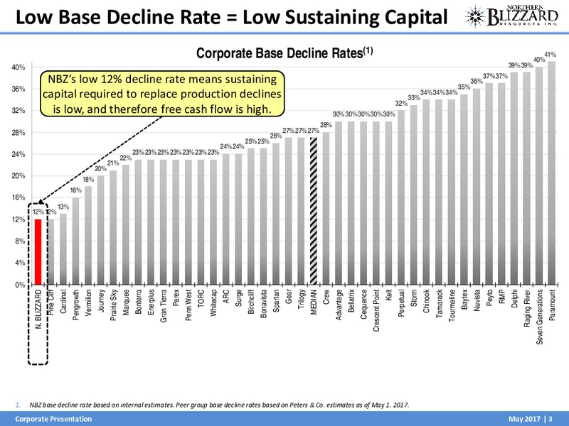 May 2017 Investor Presentation – Northern Blizzard Resources Inc – slide 4