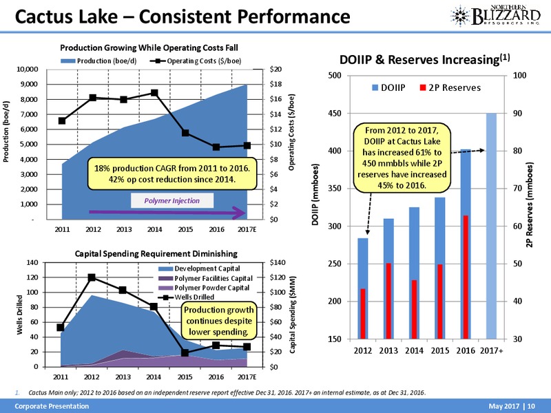 May 2017 Investor Presentation – Northern Blizzard Resources Inc – slide 11