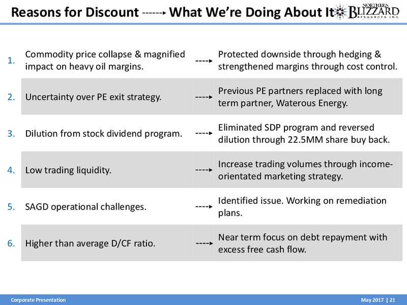May 2017 Investor Presentation – Northern Blizzard Resources Inc – slide 22