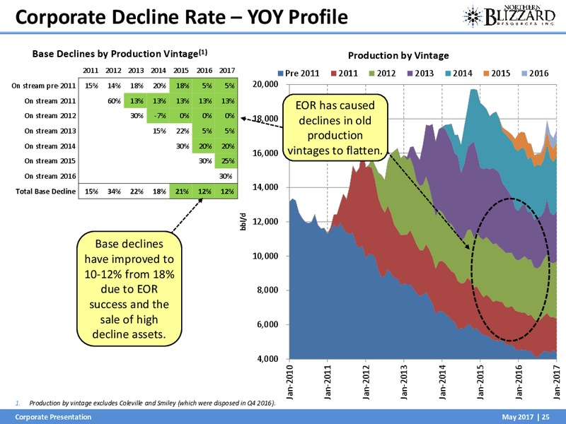 May 2017 Investor Presentation – Northern Blizzard Resources Inc – slide 26