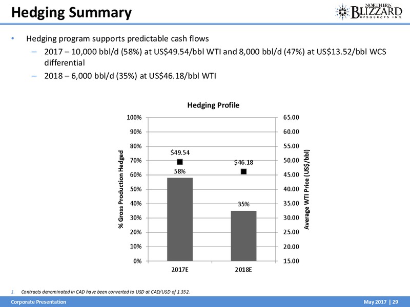 May 2017 Investor Presentation – Northern Blizzard Resources Inc – slide 30
