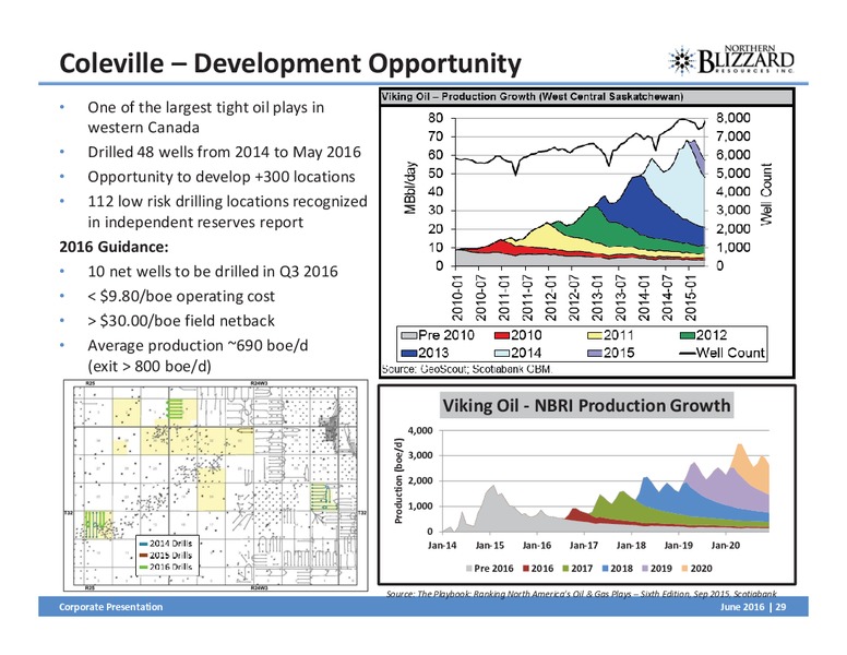 June 2016 Corporate Presentation – Northern Blizzard Resources Inc – slide 28