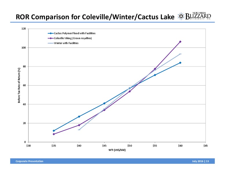 July 2016 Corporate Presentation – Northern Blizzard Resources Inc – slide 12