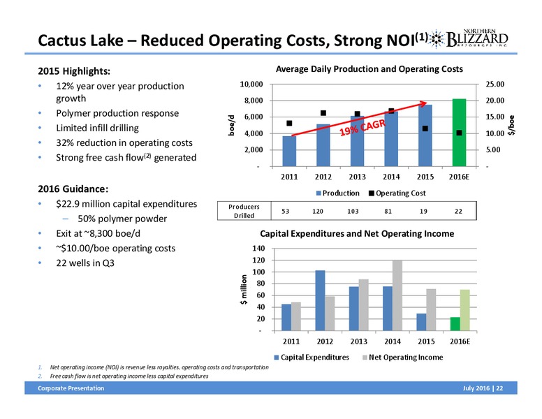July 2016 Corporate Presentation – Northern Blizzard Resources Inc – slide 21