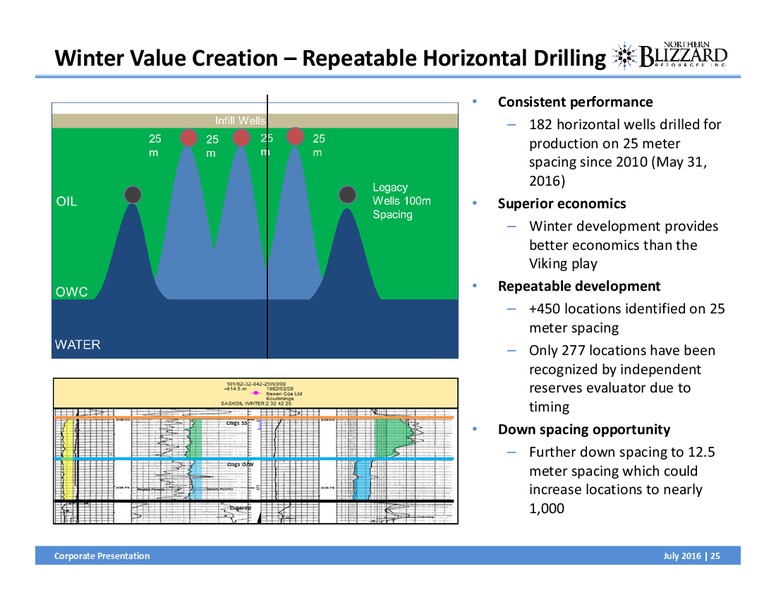 July 2016 Corporate Presentation – Northern Blizzard Resources Inc – slide 24